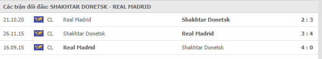 Soi kèo Shakhtar Donetsk vs Real Madrid, 02/12/2020 - Cúp C1 Châu Âu 7