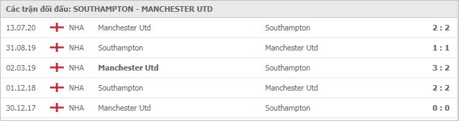 Soi kèo Southampton vs Manchester United, 29/11/2020 - Ngoại Hạng Anh 7