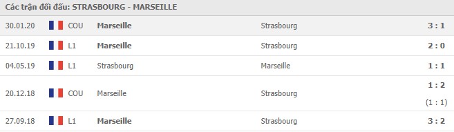 Soi kèo Strasbourg vs Olympique Marseille, 07/11/2020 - VĐQG Pháp [Ligue 1] 7