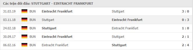 Soi kèo Stuttgart vs Eintracht Frankfurt, 7/11/2020 - VĐQG Đức [Bundesliga] 19