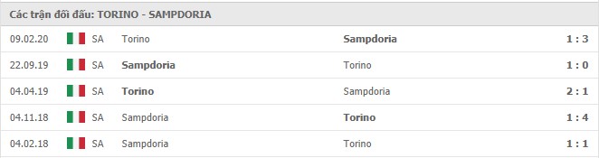 Soi kèo Torino vs Sampdoria, 1/12/2020 – VĐQG Ý [Serie A] 11