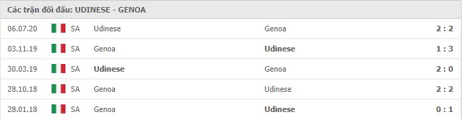 Soi kèo Udinese vs Genoa, 22/11/2020 – Seria A 11
