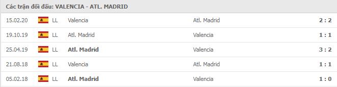 Soi kèo Valencia vs Atl. Madrid, 28/11/2020 - VĐQG Tây Ban Nha 15