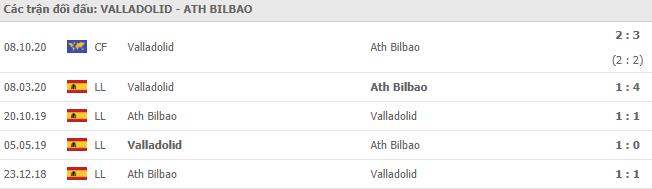Soi kèo Valladolid vs Ath Bilbao, 09/11/2020 - VĐQG Tây Ban Nha 15