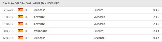 Soi kèo Valladolid vs Levante, 28/11/2020 - VĐQG Tây Ban Nha 15