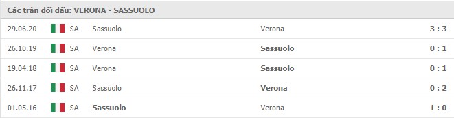 Soi kèo Verona vs Sassuolo, 22/11/2020 – Seria A 11