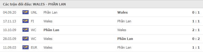 Soi kèo Wales vs Phần Lan, 19/11/2020 - Nations League 7