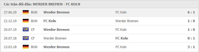 Soi kèo Werder Bremen vs Cologne, 7/11/2020 - VĐQG Đức [Bundesliga] 19