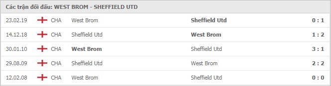 Soi kèo West Bromwich Albion vs Sheffield United, 29/11/2020 - Ngoại Hạng Anh 7