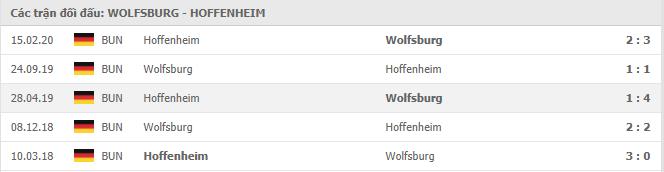 Soi kèo Wolfsburg vs Hoffenheim, 8/11/2020 - VĐQG Đức [Bundesliga] 19