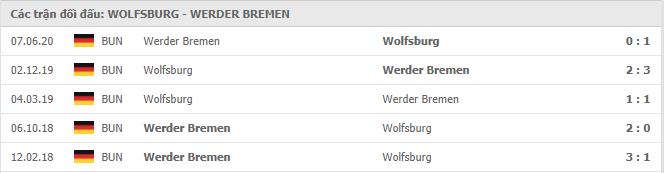 Soi kèo Wolfsburg vs Werder Bremen, 28/11/2020 - VĐQG Đức [Bundesliga] 19