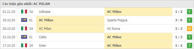 Soi kèo AC Milan vs Verona, 9/11/2020 - VĐQG Ý [Serie A] 8