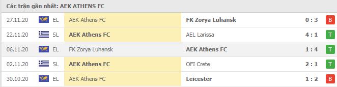 Soi kèo AEK Athens vs Sporting Braga, 04/12/2020 - Cúp C2 Châu Âu 16