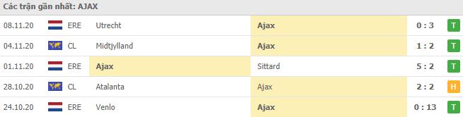 Soi kèo Ajax Amsterdam vs Midtjylland, 26/11/2020 - Cúp C1 Châu Âu 4