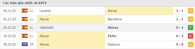 Soi kèo Alaves vs Valencia, 22/11/2020 - VĐQG Tây Ban Nha 12