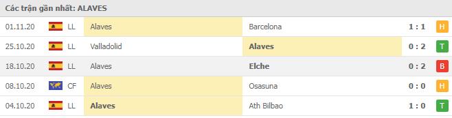 Soi kèo Levante vs Alaves, 09/11/2020 - VĐQG Tây Ban Nha 14