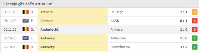Soi kèo LASK Linz vs Antwerp, 27/11/2020 - Cúp C2 Châu Âu 18