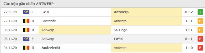 Soi kèo Antwerp vs Ludogorets, 04/12/2020 - Cúp C2 Châu Âu 16
