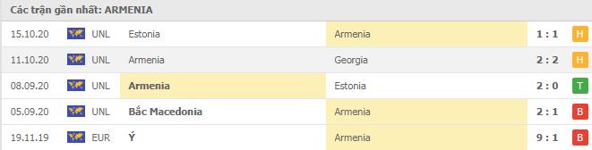 Soi kèo Armenia vs Bắc Macedonia, 19/11/2020 - Nations League  4