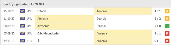 Soi kèo Georgia vs Armenia, 16/11/2020 - Nations League 6
