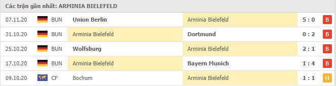 Soi kèo Arminia Bielefeld vs Bayer Leverkusen, 21/11/2020 - VĐQG Đức [Bundesliga] 16