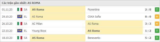 Soi kèo Genoa vs AS Roma, 8/11/2020 - VĐQG Ý [Serie A] 10