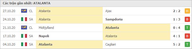Soi kèo Atalanta vs Liverpool, 04/11/2020 - Cúp C1 Châu Âu 4