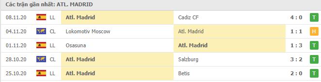 Soi kèo Atletico Madrid vs Lokomotiv Moskva, 26/11/2020 - Cúp C1 Châu Âu 4