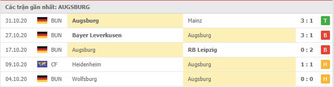 Soi kèo Augsburg vs Hertha BSC, 7/11/2020 - VĐQG Đức [Bundesliga] 16