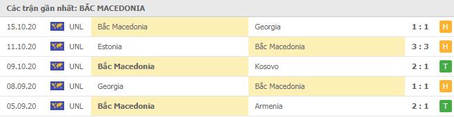 Soi kèo Bắc Macedonia vs Estonia, 15/11/2020 - Nations League 4