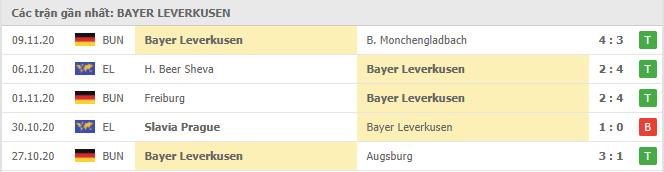 Soi kèo Arminia Bielefeld vs Bayer Leverkusen, 21/11/2020 - VĐQG Đức [Bundesliga] 18