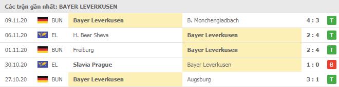 Soi kèo Bayer Leverkusen vs Hapoel Be'er Sheva, 27/11/2020 - Cúp C2 Châu Âu 16