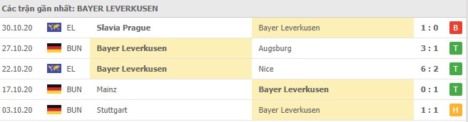 Soi kèo Hapoel Be'er Sheva vs Bayer Leverkusen, 06/11/2020 - Cúp C2 Châu Âu 18