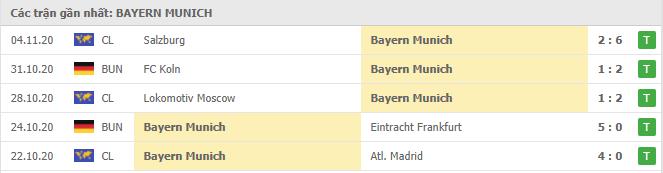 Soi kèo Borussia Dortmund vs Bayern Munich, 8/11/2020 - VĐQG Đức [Bundesliga] 18
