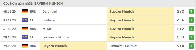 Soi kèo Bayern Munich vs Werder Bremen, 21/11/2020 - VĐQG Đức [Bundesliga] 16