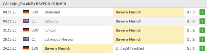 Soi kèo Bayern Munich vs Salzburg, 26/11/2020 - Cúp C1 Châu Âu 4