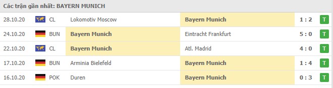 Soi kèo Salzburg vs Bayern Munich, 04/11/2020 - Cúp C1 Châu Âu 6