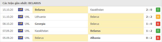 Soi kèo Belarus vs Lithuania, 16/11/2020 - Nations League 4