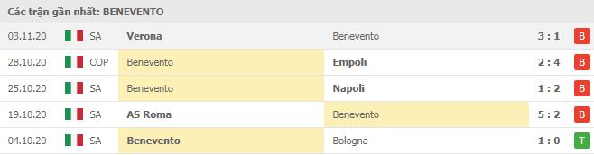 Soi kèo Benevento vs Spezia, 08/11/2020 - VĐQG Ý [Serie A] 8