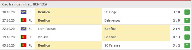 Soi kèo Benfica vs Rangers, 06/11/2020 - Cúp C2 Châu Âu 16