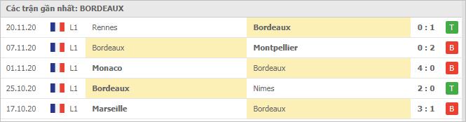 Soi kèo PSG vs Bordeaux, 29/11/2020 - VĐQG Pháp [Ligue 1] 6