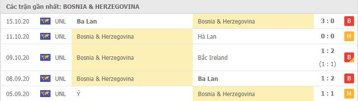 Soi kèo Bosnia-Herzegovina vs Italia, 19/11/2020 - Nations League 4