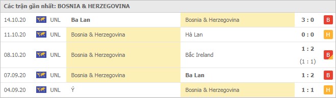 Soi kèo Hà Lan vs Bosnia-Herzegovina, 16/11/2020 - Nations League 6