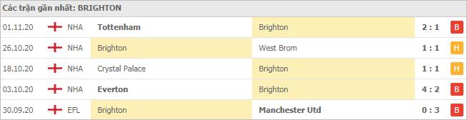 Soi kèo Brighton & Hove Albion vs Burnley, 07/11/2020 - Ngoại Hạng Anh 4