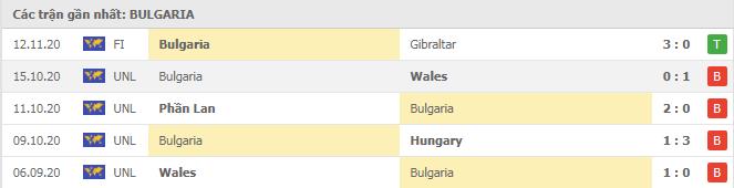 Soi kèo Cộng Hòa Ailen vs Bulgaria, 19/11/2020 - Nations League 6