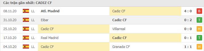 Soi kèo Cadiz CF vs Real Sociedad, 22/11/2020 - VĐQG Tây Ban Nha 12