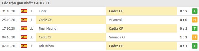 Soi kèo Atl. Madrid vs Cadiz CF, 08/11/2020 - VĐQG Tây Ban Nha 14