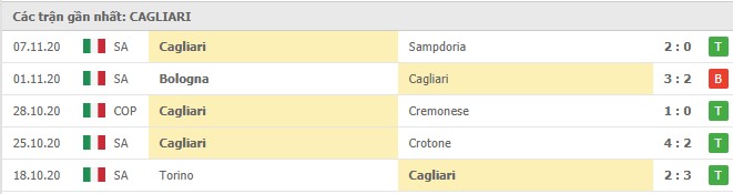 Soi kèo Juventus vs Cagliari, 21/11/2020 – Seria A 10
