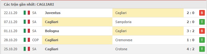 Soi kèo Cagliari vs Spezia, 29/11/2020 – VĐQG Ý [Serie A] 8