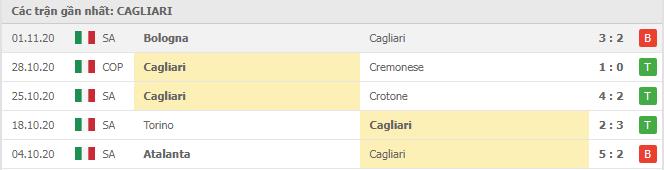 Soi kèo Cagliari vs Sampdoria, 07/11/2020 - VĐQG Ý [Serie A] 8